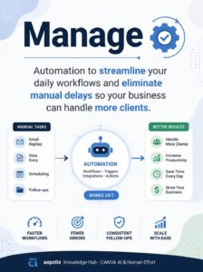 B2B Aapolix Manage